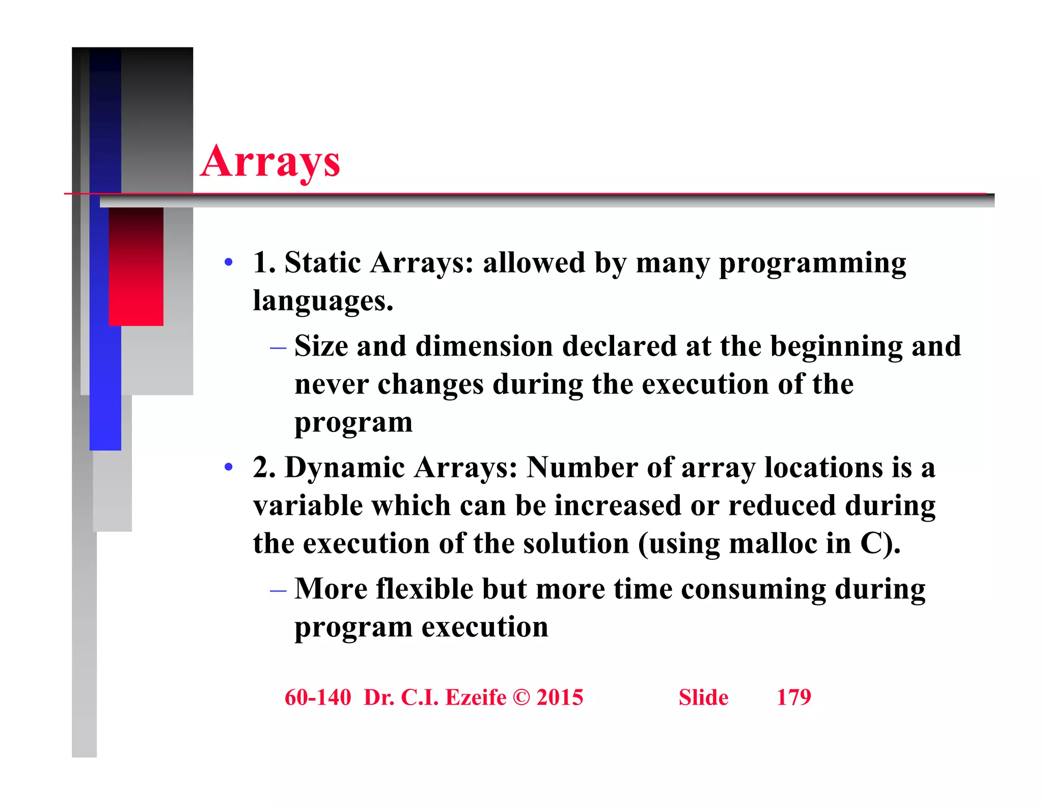 A
Arrays
• 1. Static Arrays: allowed by many programming
languages.
– Size and dimension declared at the beginning and
Size and dimension declared at the beginning and
never changes during the execution of the
program
• 2. Dynamic Arrays: Number of array locations is a
variable which can be increased or reduced during
the execution of the solution (using malloc in C).
( g )
– More flexible but more time consuming during
program execution
60-140 Dr. C.I. Ezeife © 2015 Slide 179
 