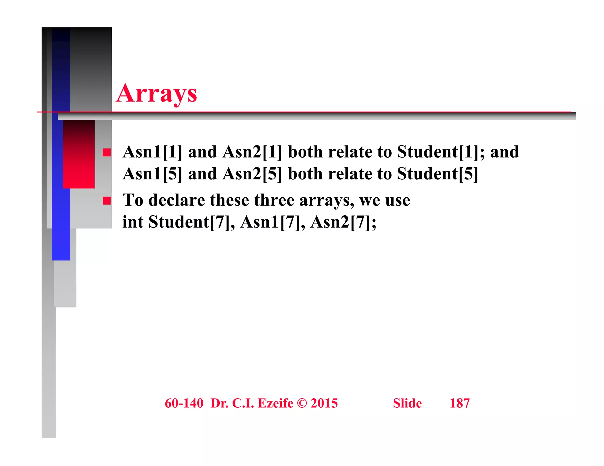 A
Arrays
 Asn1[1] and Asn2[1] both relate to Student[1]; and
Asn1[5] and Asn2[5] both relate to Student[5]
 To declare these three arrays, we use
 To declare these three arrays, we use
int Student[7], Asn1[7], Asn2[7];
60-140 Dr. C.I. Ezeife © 2015 Slide 187
 
