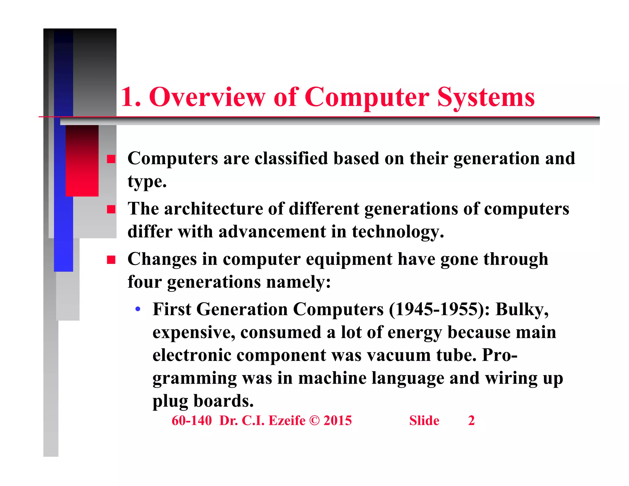1 O i f C t S t
1. Overview of Computer Systems
 Computers are classified based on their generation and
type.
 The architecture of different generations of computers
 The architecture of different generations of computers
differ with advancement in technology.
 Changes in computer equipment have gone through
four generations namely:
• First Generation Computers (1945-1955): Bulky,
expensive consumed a lot of energy because main
expensive, consumed a lot of energy because main
electronic component was vacuum tube. Pro-
gramming was in machine language and wiring up
l b d
60-140 Dr. C.I. Ezeife © 2015 Slide 2
plug boards.
 