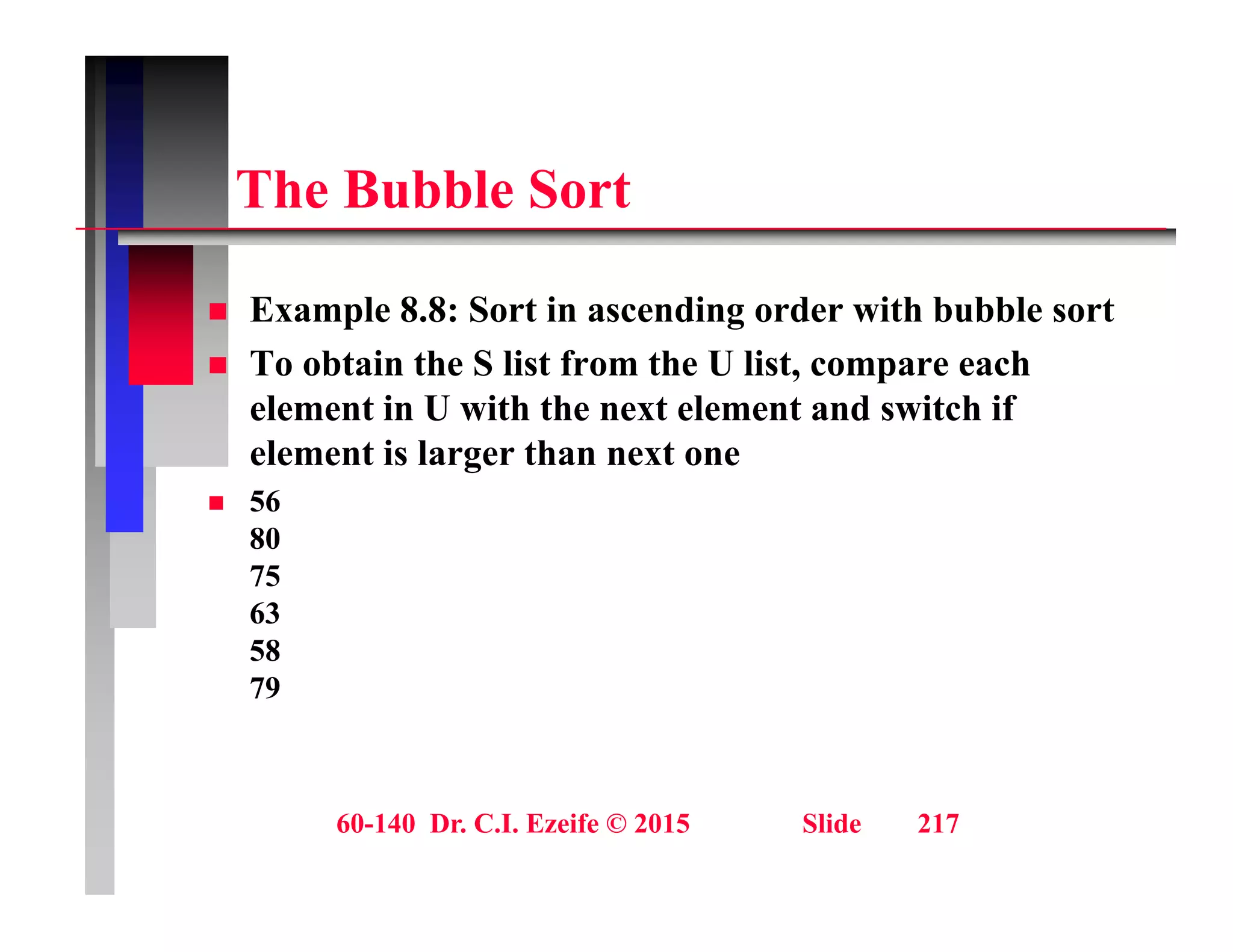 Th B bbl S t
The Bubble Sort
 Example 8.8: Sort in ascending order with bubble sort
 To obtain the S list from the U list, compare each
element in U with the next element and switch if
element in U with the next element and switch if
element is larger than next one
 56
80
80
75
63
58
58
79
60-140 Dr. C.I. Ezeife © 2015 Slide 217
 