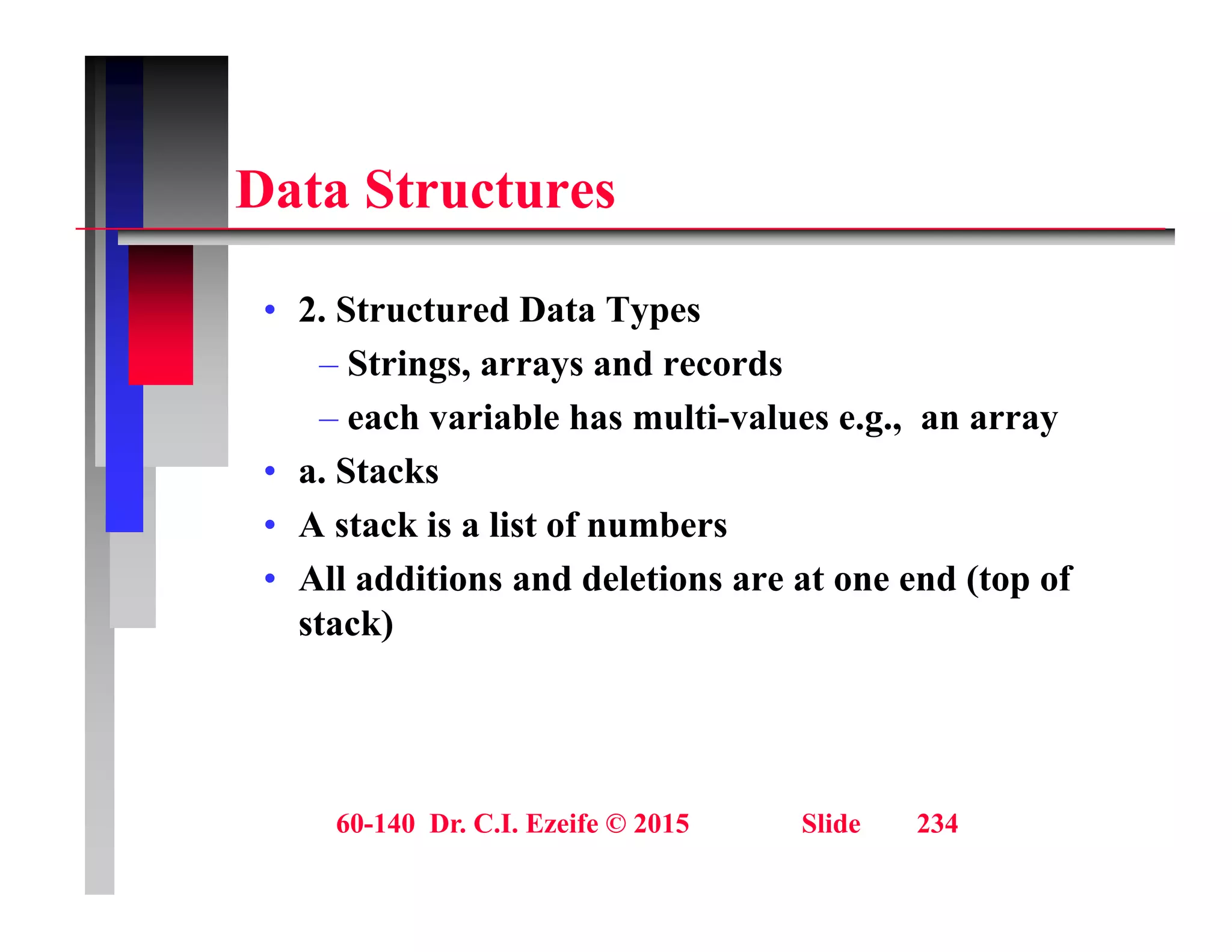 D t St t
Data Structures
• 2. Structured Data Types
– Strings, arrays and records
each variable has multi values e g an array
– each variable has multi-values e.g., an array
• a. Stacks
• A stack is a list of numbers
A stack is a list of numbers
• All additions and deletions are at one end (top of
stack)
60-140 Dr. C.I. Ezeife © 2015 Slide 234
 