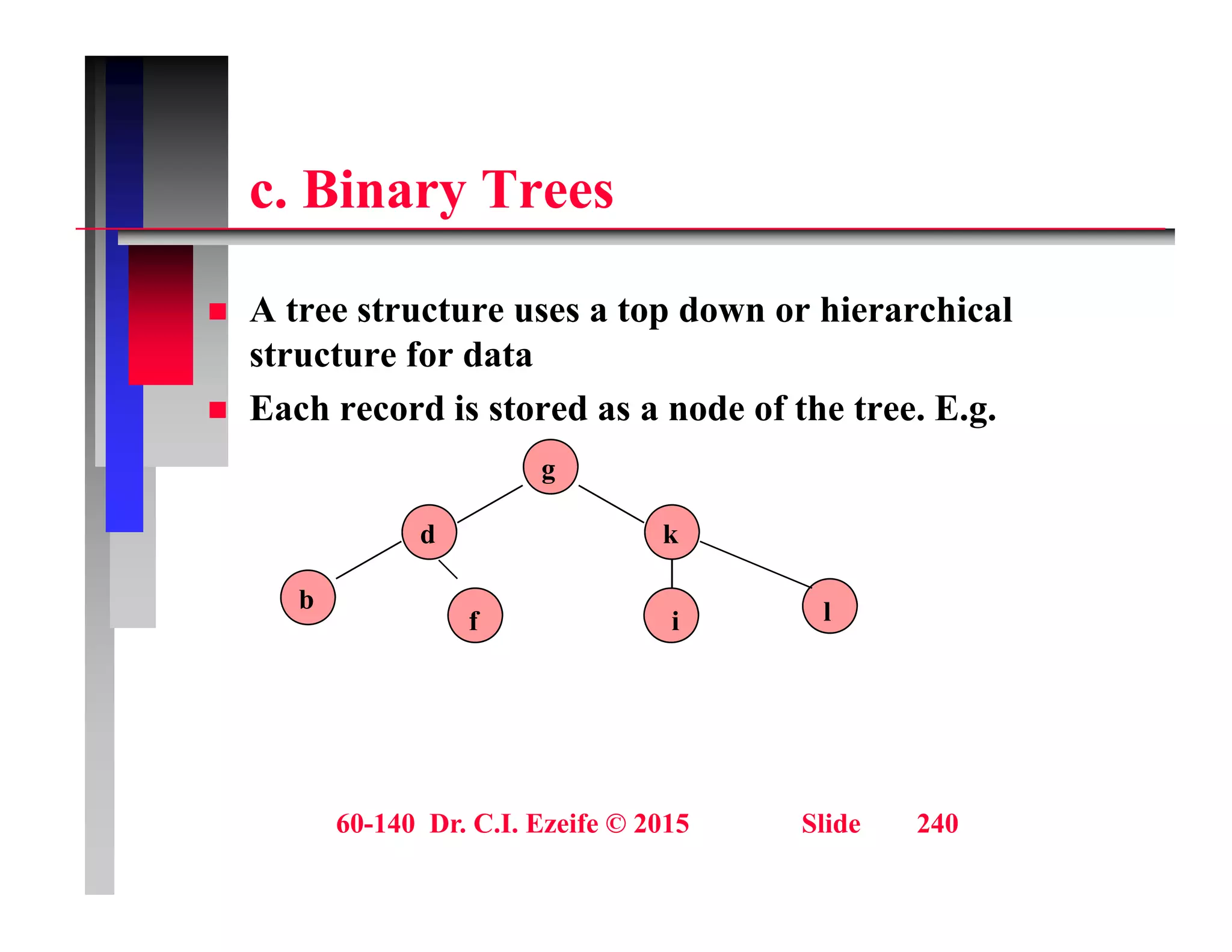 Bi T
c. Binary Trees
 A tree structure uses a top down or hierarchical
structure for data
 Each record is stored as a node of the tree. E.g.
 Each record is stored as a node of the tree. E.g.
g
d k
d k
b
f i l
60-140 Dr. C.I. Ezeife © 2015 Slide 240
 