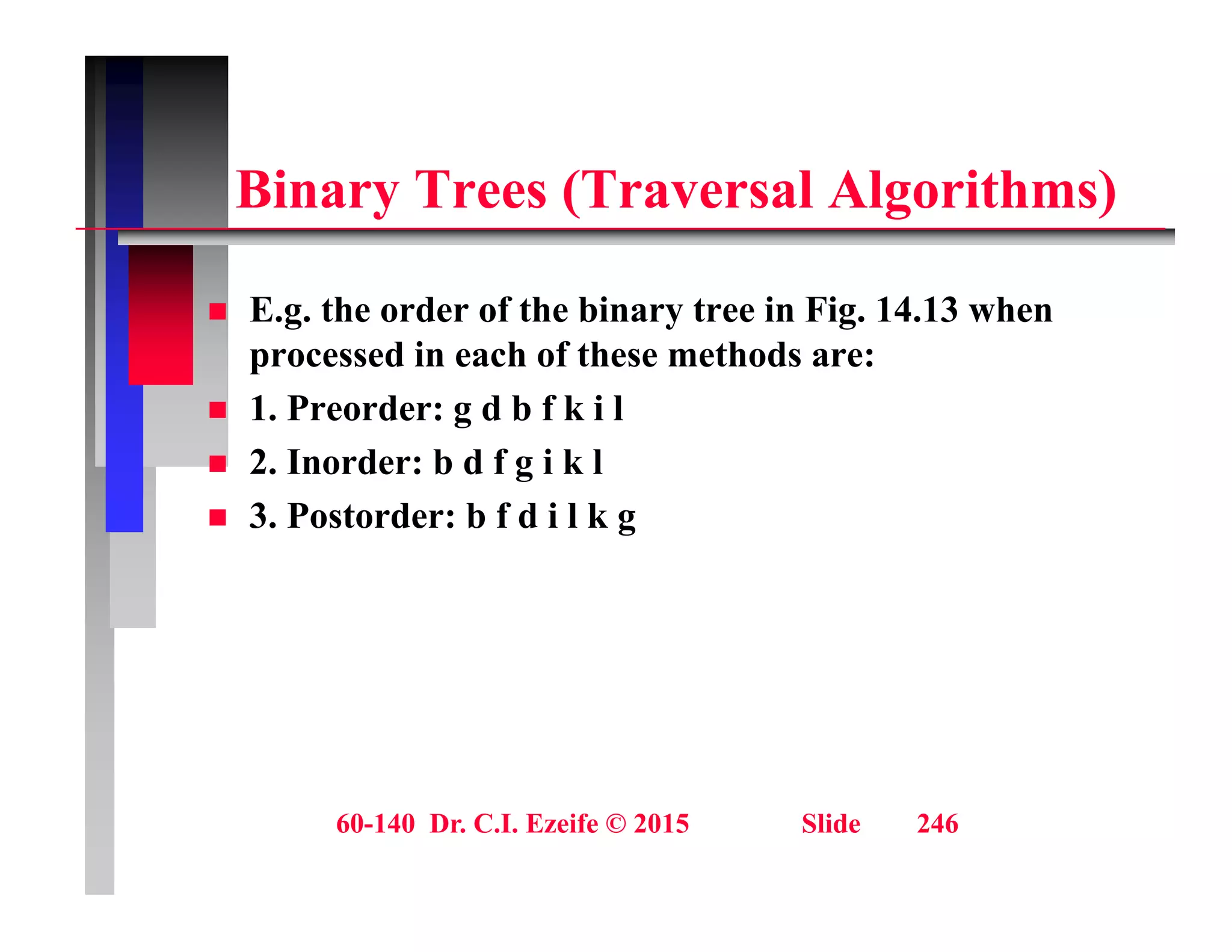 Bi T (T l Al ith )
Binary Trees (Traversal Algorithms)
 E.g. the order of the binary tree in Fig. 14.13 when
processed in each of these methods are:
 1. Preorder: g d b f k i l
 1. Preorder: g d b f k i l
 2. Inorder: b d f g i k l
 3. Postorder: b f d i l k g
g
60-140 Dr. C.I. Ezeife © 2015 Slide 246
 