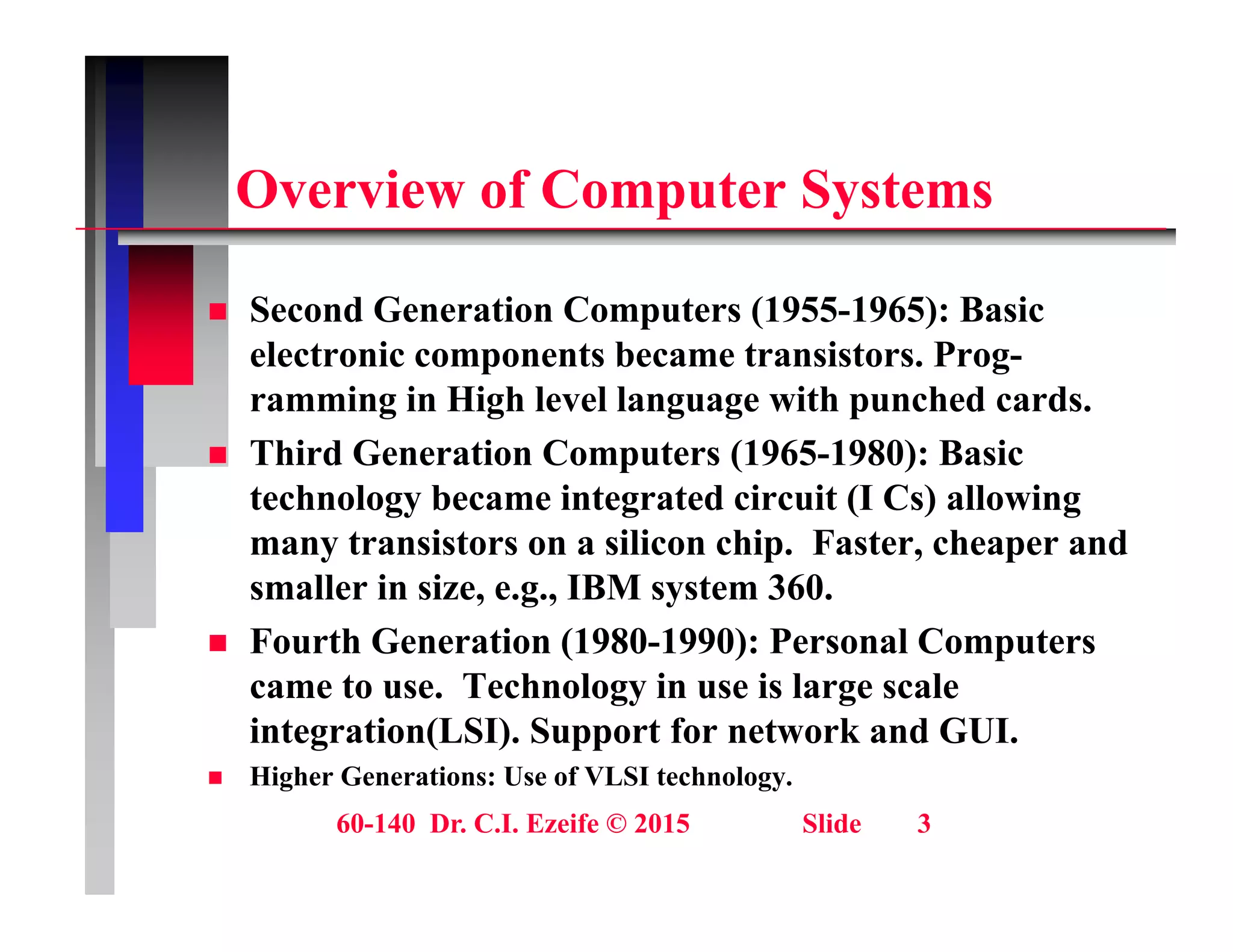 O i f C t S t
Overview of Computer Systems
 Second Generation Computers (1955-1965): Basic
electronic components became transistors. Prog-
ramming in High level language with punched cards.
g g g g p
 Third Generation Computers (1965-1980): Basic
technology became integrated circuit (I Cs) allowing
t i t ili hi F t h d
many transistors on a silicon chip. Faster, cheaper and
smaller in size, e.g., IBM system 360.
 Fourth Generation (1980-1990): Personal Computers
( ) p
came to use. Technology in use is large scale
integration(LSI). Support for network and GUI.
 Higher Generations: Use of VLSI technology
60-140 Dr. C.I. Ezeife © 2015 Slide 3
 Higher Generations: Use of VLSI technology.
 
