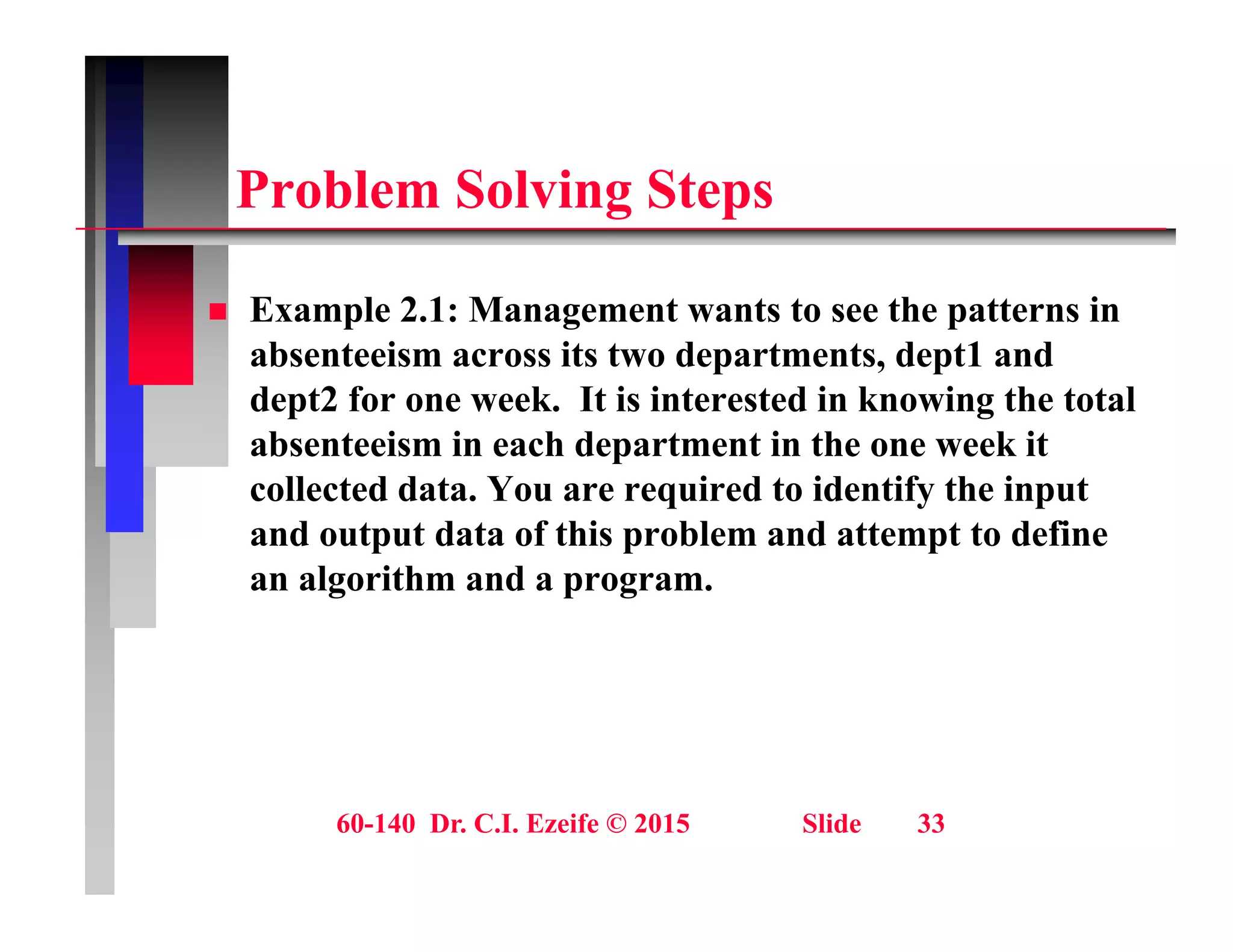 P bl S l i St
Problem Solving Steps
 Example 2.1: Management wants to see the patterns in
absenteeism across its two departments, dept1 and
dept2 for one week. It is interested in knowing the total
p g
absenteeism in each department in the one week it
collected data. You are required to identify the input
and output data of this problem and attempt to define
and output data of this problem and attempt to define
an algorithm and a program.
60-140 Dr. C.I. Ezeife © 2015 Slide 33
 