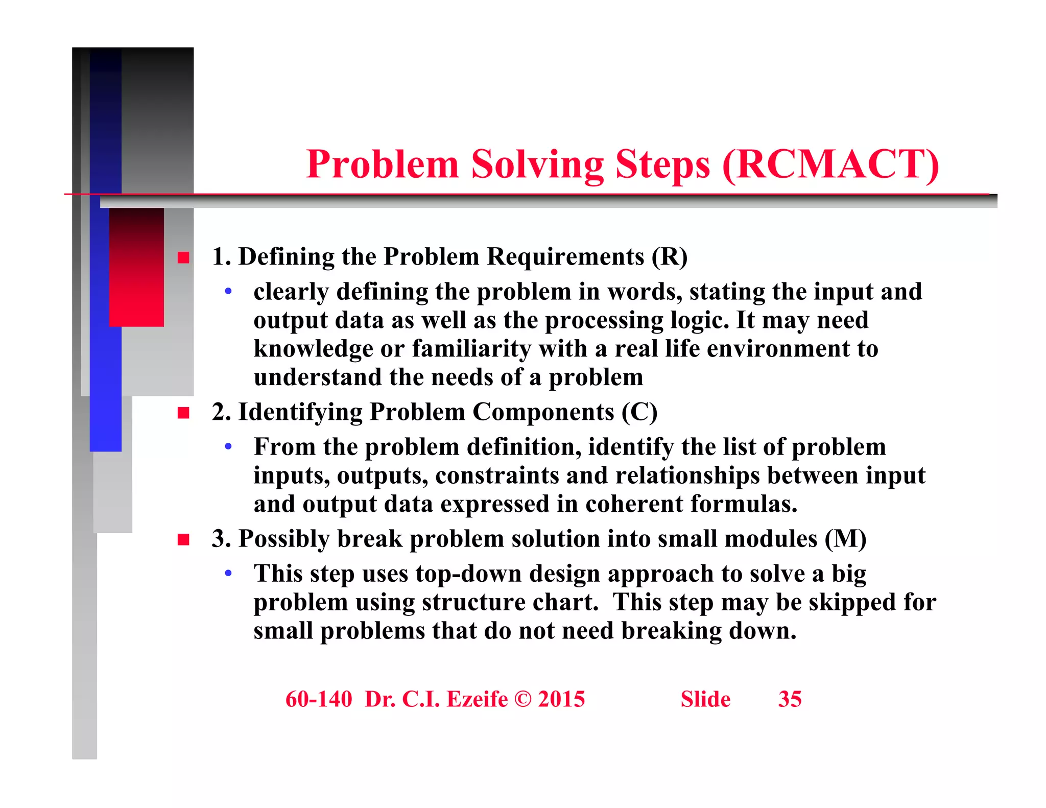 S i S ( C AC )
Problem Solving Steps (RCMACT)
1 D fi i th P bl R i t (R)
 1. Defining the Problem Requirements (R)
• clearly defining the problem in words, stating the input and
output data as well as the processing logic. It may need
knowledge or familiarity with a real life environment to
knowledge or familiarity with a real life environment to
understand the needs of a problem
 2. Identifying Problem Components (C)
• From the problem definition, identify the list of problem
From the problem definition, identify the list of problem
inputs, outputs, constraints and relationships between input
and output data expressed in coherent formulas.
 3. Possibly break problem solution into small modules (M)
• This step uses top-down design approach to solve a big
problem using structure chart. This step may be skipped for
small problems that do not need breaking down.
60-140 Dr. C.I. Ezeife © 2015 Slide 35
 
