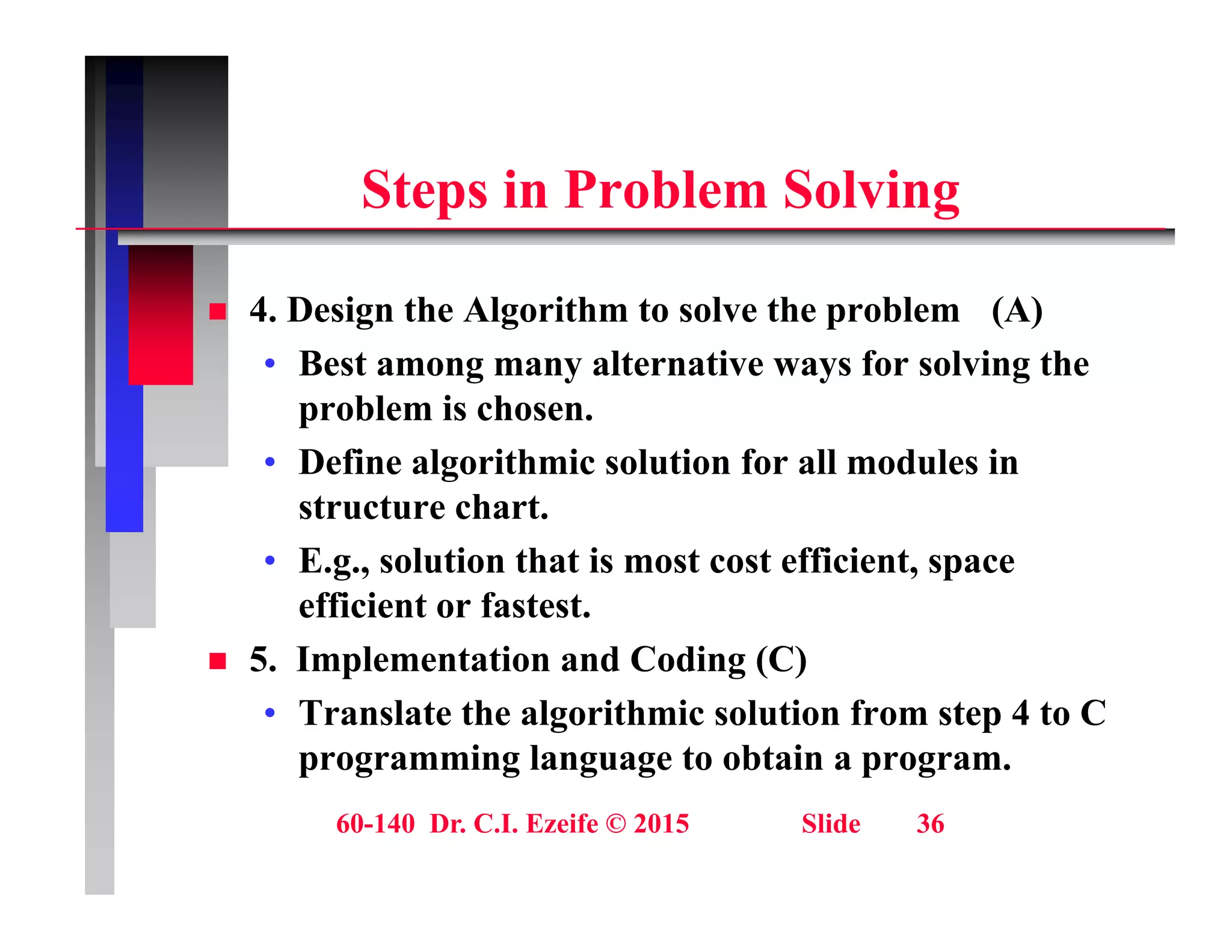 St i P bl S l i
Steps in Problem Solving
 4. Design the Algorithm to solve the problem (A)
• Best among many alternative ways for solving the
problem is chosen.
problem is chosen.
• Define algorithmic solution for all modules in
structure chart.
• E.g., solution that is most cost efficient, space
efficient or fastest.
 5 Implementation and Coding (C)
 5. Implementation and Coding (C)
• Translate the algorithmic solution from step 4 to C
programming language to obtain a program.
60-140 Dr. C.I. Ezeife © 2015 Slide 36
p g g g g p g
 