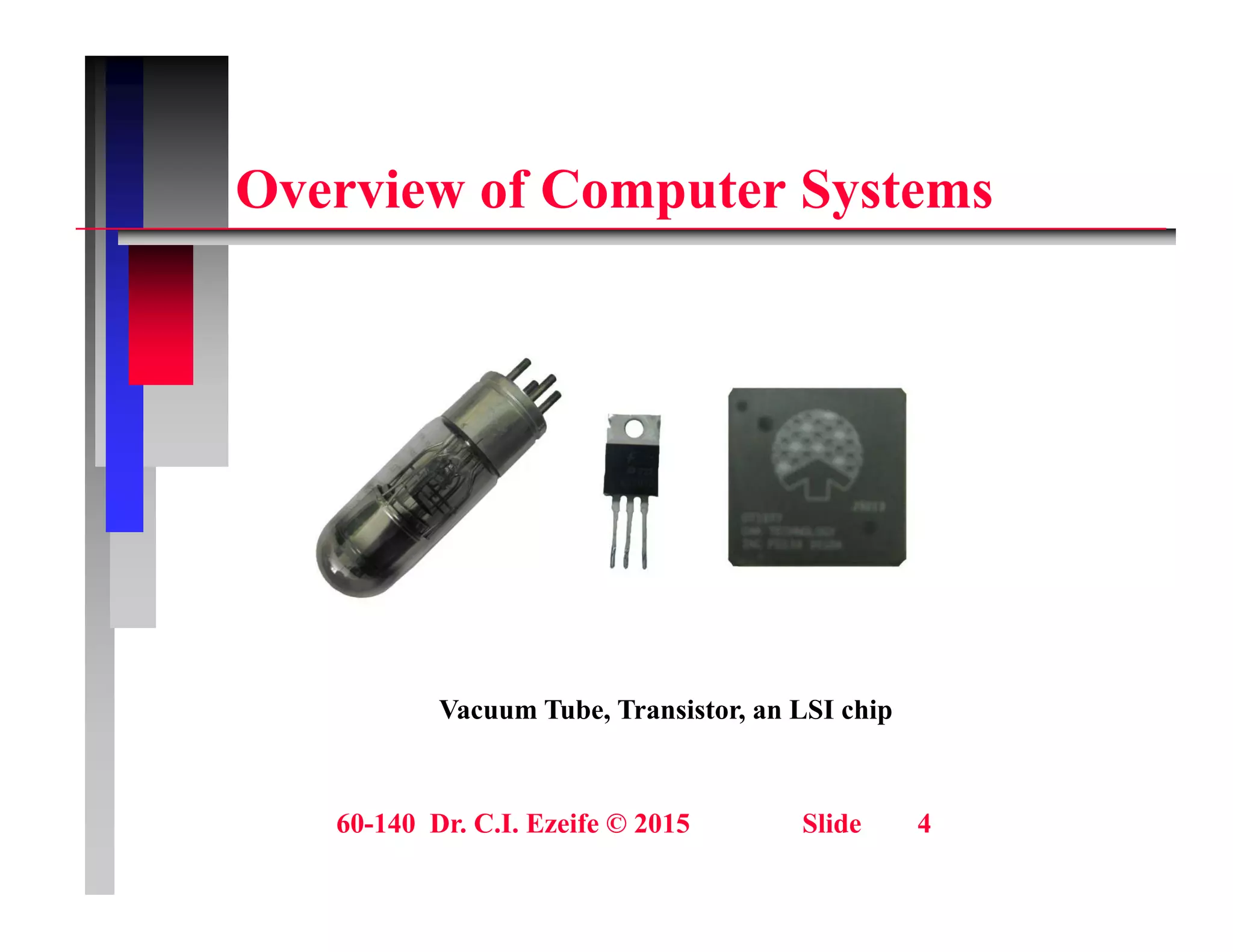 O i f C t S t
Overview of Computer Systems
Vacuum Tube, Transistor, an LSI chip
60-140 Dr. C.I. Ezeife © 2015 Slide 4
 