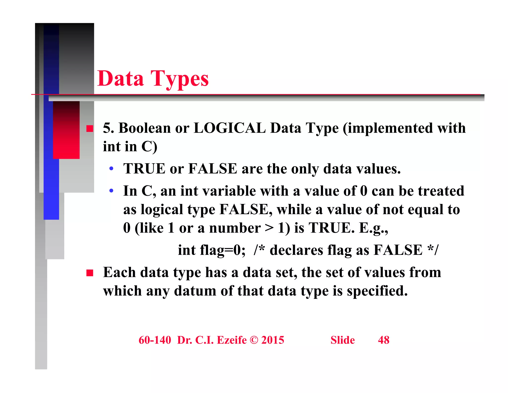 D t T
Data Types
 5. Boolean or LOGICAL Data Type (implemented with
int in C)
• TRUE or FALSE are the only data values.
TRUE or FALSE are the only data values.
• In C, an int variable with a value of 0 can be treated
as logical type FALSE, while a value of not equal to
0 (like 1 or a number > 1) is TRUE. E.g.,
int flag=0; /* declares flag as FALSE */
 Each data type has a data set the set of values from
 Each data type has a data set, the set of values from
which any datum of that data type is specified.
60-140 Dr. C.I. Ezeife © 2015 Slide 48
 