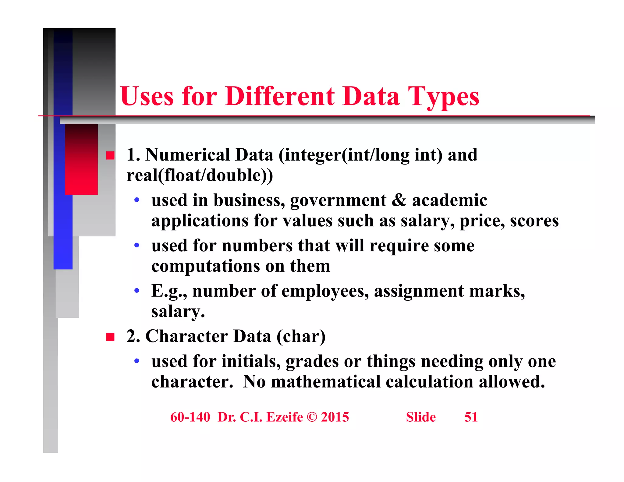 U f Diff t D t T
Uses for Different Data Types
1 N i l D t (i t (i t/l i t) d
 1. Numerical Data (integer(int/long int) and
real(float/double))
• used in business, government & academic
applications for values such as salary, price, scores
• used for numbers that will require some
computations on them
computations on them
• E.g., number of employees, assignment marks,
salary.
2 Ch t D t ( h )
 2. Character Data (char)
• used for initials, grades or things needing only one
character. No mathematical calculation allowed.
60-140 Dr. C.I. Ezeife © 2015 Slide 51
 