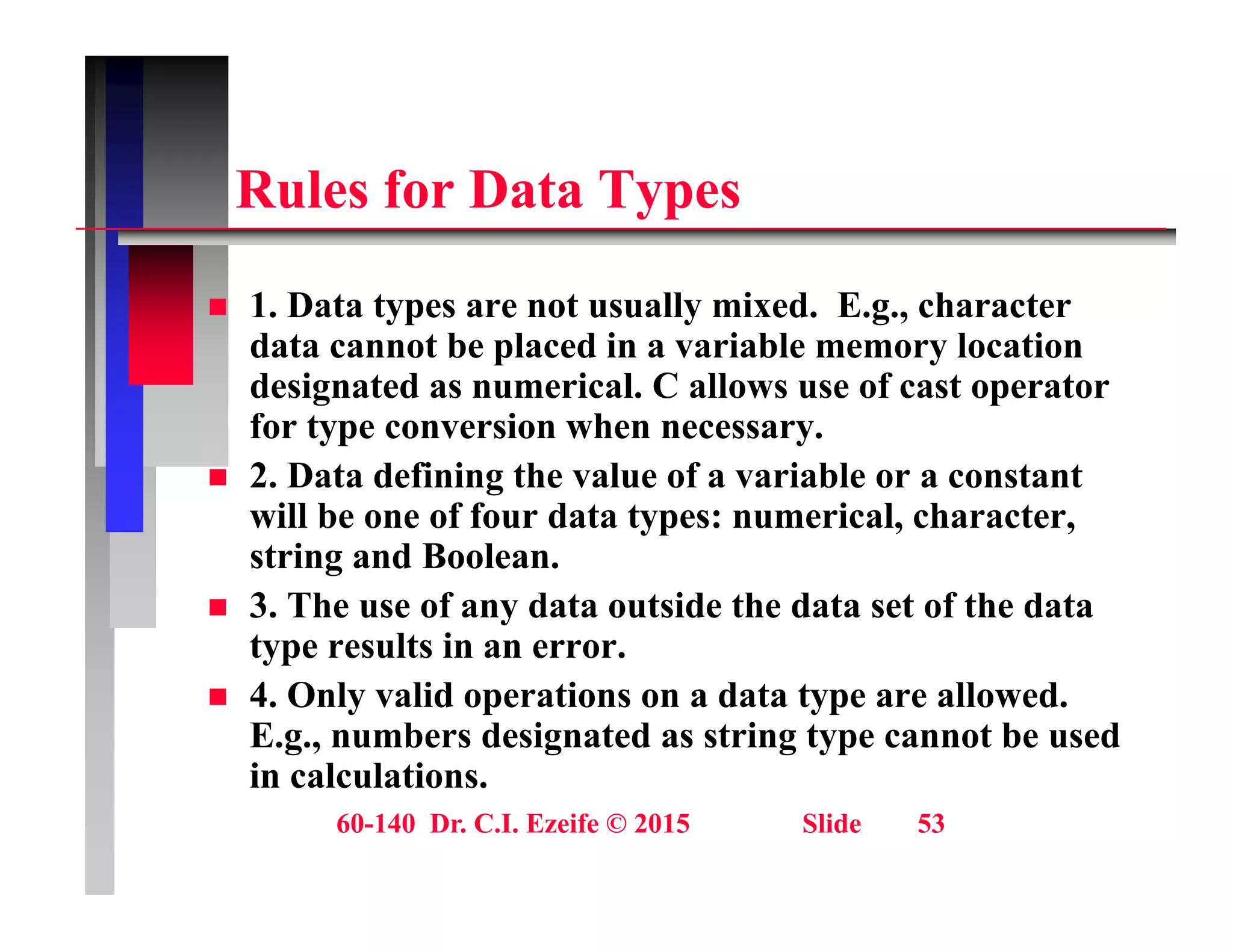 R l f D t T
Rules for Data Types
1 D t t t ll i d E h t
 1. Data types are not usually mixed. E.g., character
data cannot be placed in a variable memory location
designated as numerical. C allows use of cast operator
f t i h
for type conversion when necessary.
 2. Data defining the value of a variable or a constant
will be one of four data types: numerical, character,
y
string and Boolean.
 3. The use of any data outside the data set of the data
type results in an error.
type results in an error.
 4. Only valid operations on a data type are allowed.
E.g., numbers designated as string type cannot be used
in calculations
60-140 Dr. C.I. Ezeife © 2015 Slide 53
in calculations.
 