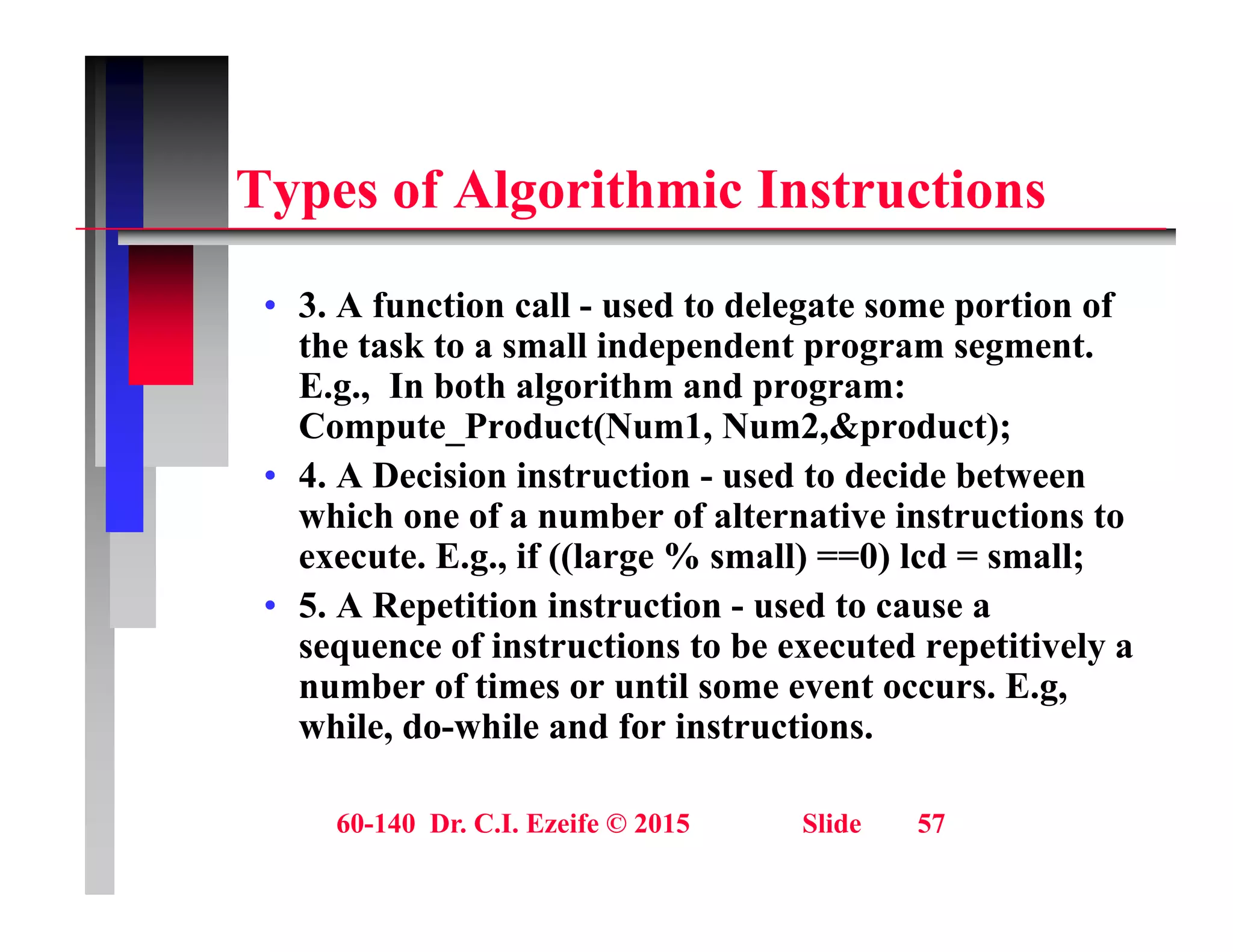 T f Al ith i I t ti
Types of Algorithmic Instructions
3 A f ti ll d t d l t ti f
• 3. A function call - used to delegate some portion of
the task to a small independent program segment.
E.g., In both algorithm and program:
C t P d t(N 1 N 2 & d t)
Compute_Product(Num1, Num2,&product);
• 4. A Decision instruction - used to decide between
which one of a number of alternative instructions to
execute. E.g., if ((large % small) ==0) lcd = small;
• 5. A Repetition instruction - used to cause a
sequence of instructions to be executed repetitively a
sequence of instructions to be executed repetitively a
number of times or until some event occurs. E.g,
while, do-while and for instructions.
60-140 Dr. C.I. Ezeife © 2015 Slide 57
 