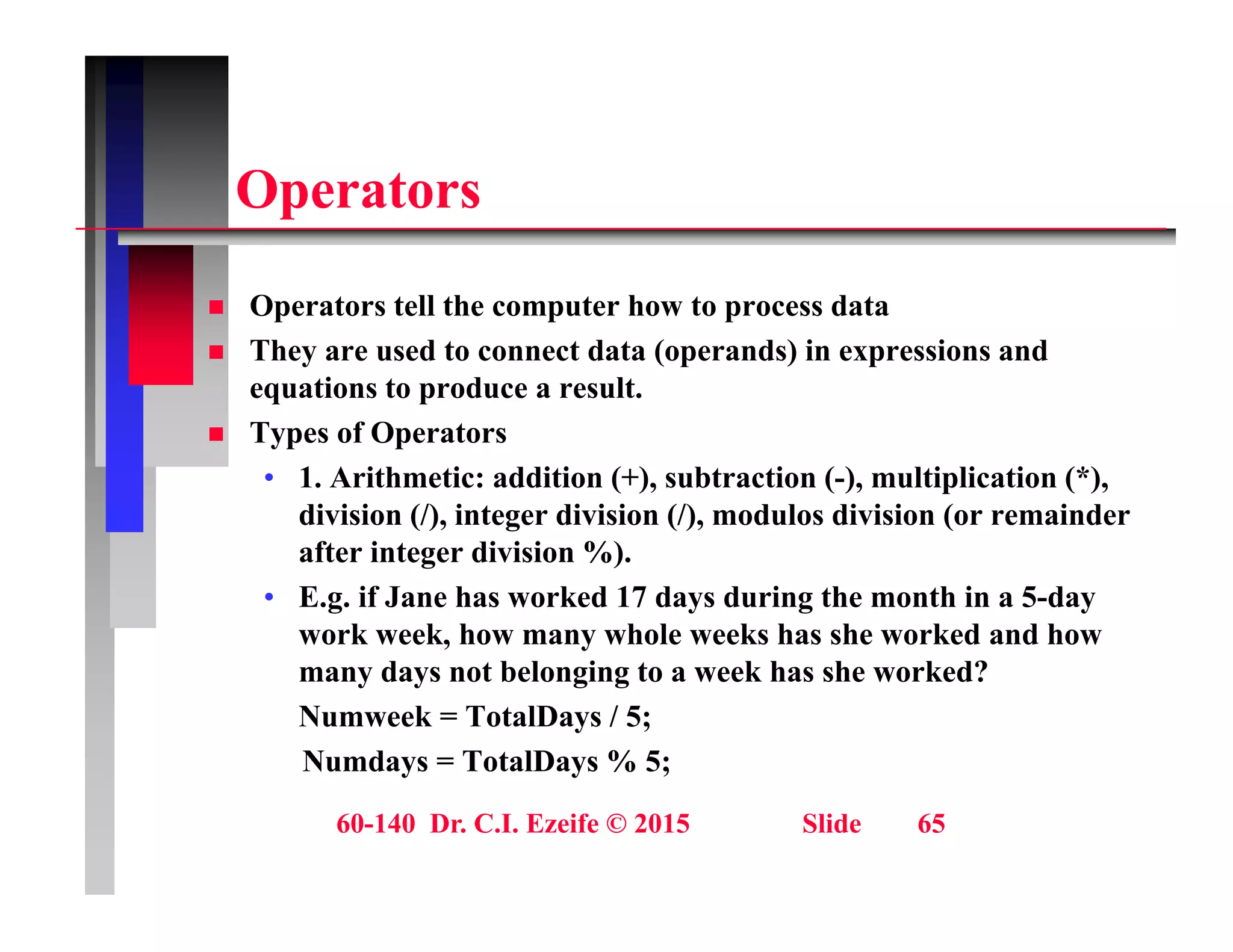 O t
Operators
O ll h h d
 Operators tell the computer how to process data
 They are used to connect data (operands) in expressions and
equations to produce a result.
 Types of Operators
• 1. Arithmetic: addition (+), subtraction (-), multiplication (*),
division (/), integer division (/), modulos division (or remainder
after integer division %).
• E.g. if Jane has worked 17 days during the month in a 5-day
work week, how many whole weeks has she worked and how
many days not belonging to a week has she worked?
Numweek = TotalDays / 5;
Numdays = TotalDays % 5;
60-140 Dr. C.I. Ezeife © 2015 Slide 65
y y ;
 