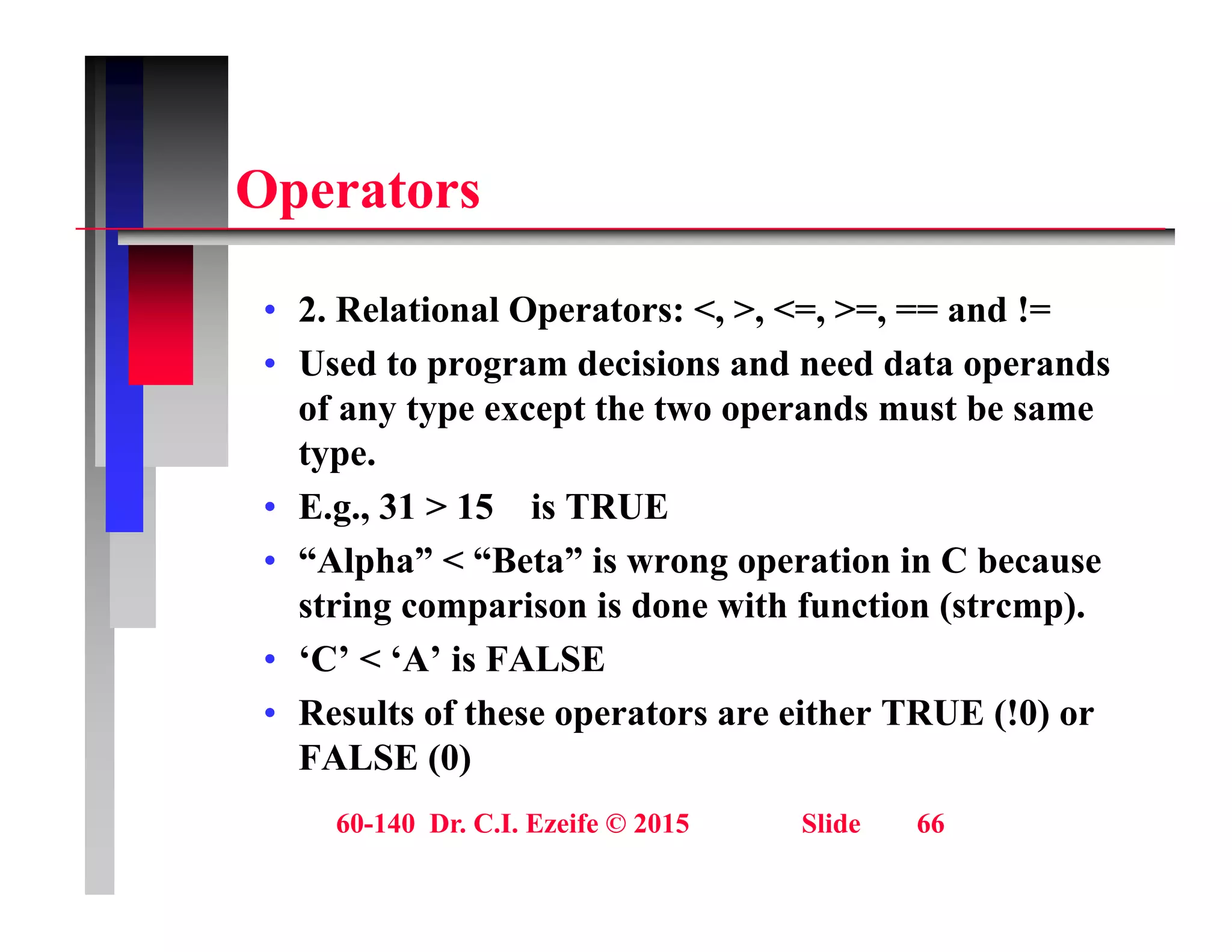 O t
Operators
• 2. Relational Operators: <, >, <=, >=, == and !=
• Used to program decisions and need data operands
of any type except the two operands must be same
of any type except the two operands must be same
type.
• E.g., 31 > 15 is TRUE
• “Alpha” < “Beta” is wrong operation in C because
string comparison is done with function (strcmp).
• ‘C’ < ‘A’ is FALSE
• ‘C’ < ‘A’ is FALSE
• Results of these operators are either TRUE (!0) or
FALSE (0)
60-140 Dr. C.I. Ezeife © 2015 Slide 66
( )
 