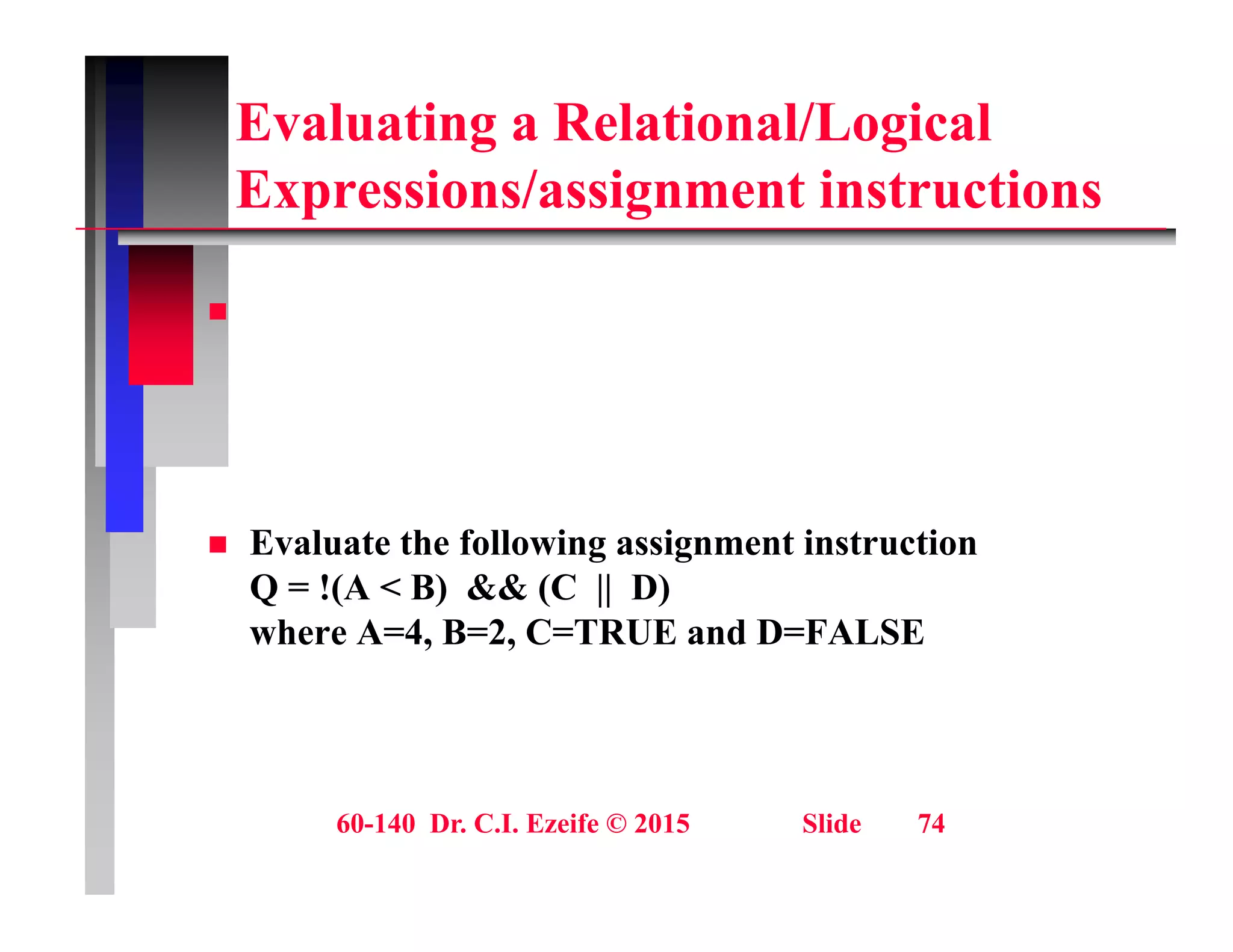 Evaluating a Relational/Logical
E i / i t i t ti
Expressions/assignment instructions

E l t th f ll i i t i t ti
 Evaluate the following assignment instruction
Q = !(A < B) && (C || D)
where A=4, B=2, C=TRUE and D=FALSE
60-140 Dr. C.I. Ezeife © 2015 Slide 74
 