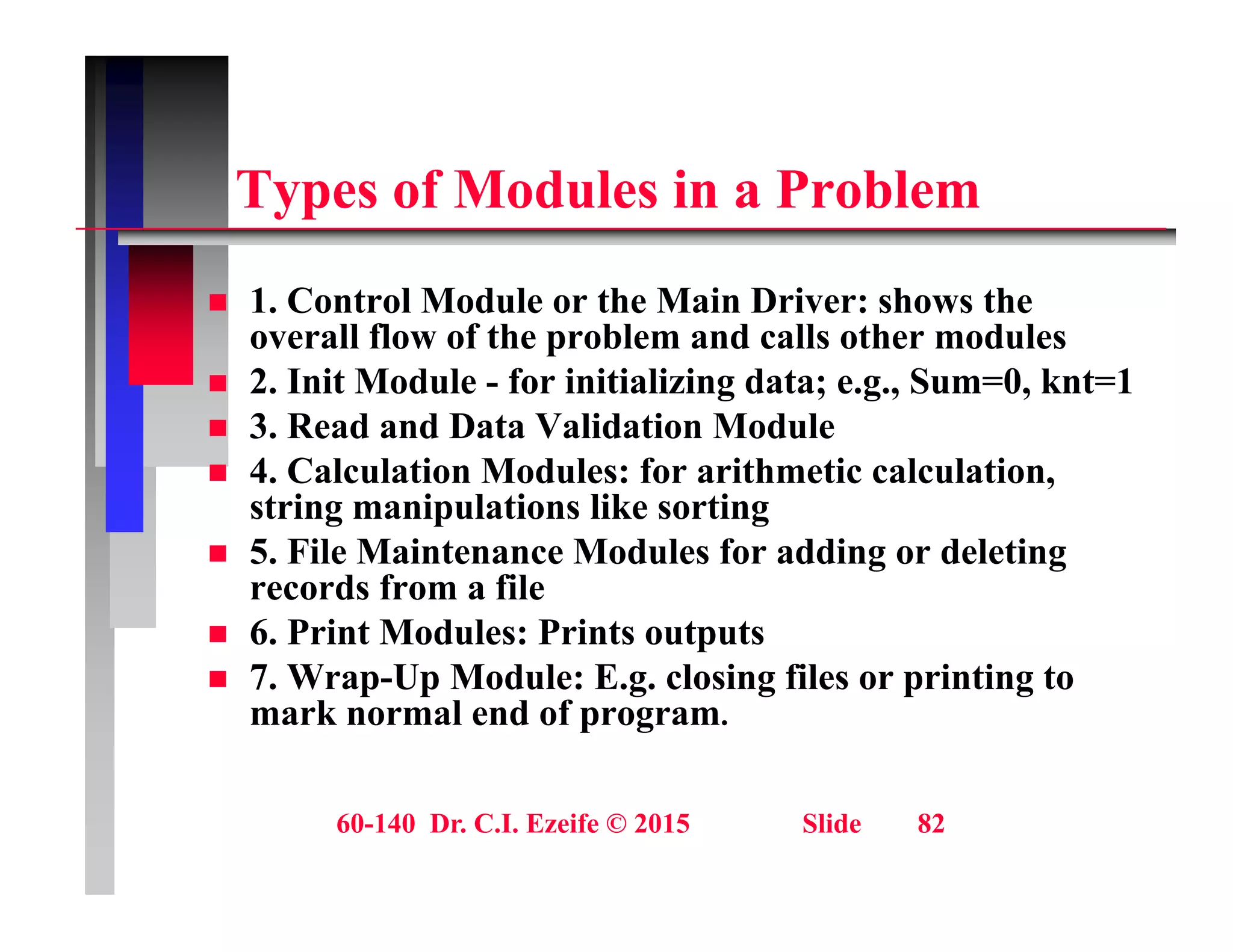 T f M d l i P bl
Types of Modules in a Problem
 1 Control Module or the Main Driver: shows the
 1. Control Module or the Main Driver: shows the
overall flow of the problem and calls other modules
 2. Init Module - for initializing data; e.g., Sum=0, knt=1
3 R d d D t V lid ti M d l
 3. Read and Data Validation Module
 4. Calculation Modules: for arithmetic calculation,
string manipulations like sorting
 5. File Maintenance Modules for adding or deleting
records from a file
 6. Print Modules: Prints outputs
 7. Wrap-Up Module: E.g. closing files or printing to
mark normal end of program.
60-140 Dr. C.I. Ezeife © 2015 Slide 82
 
