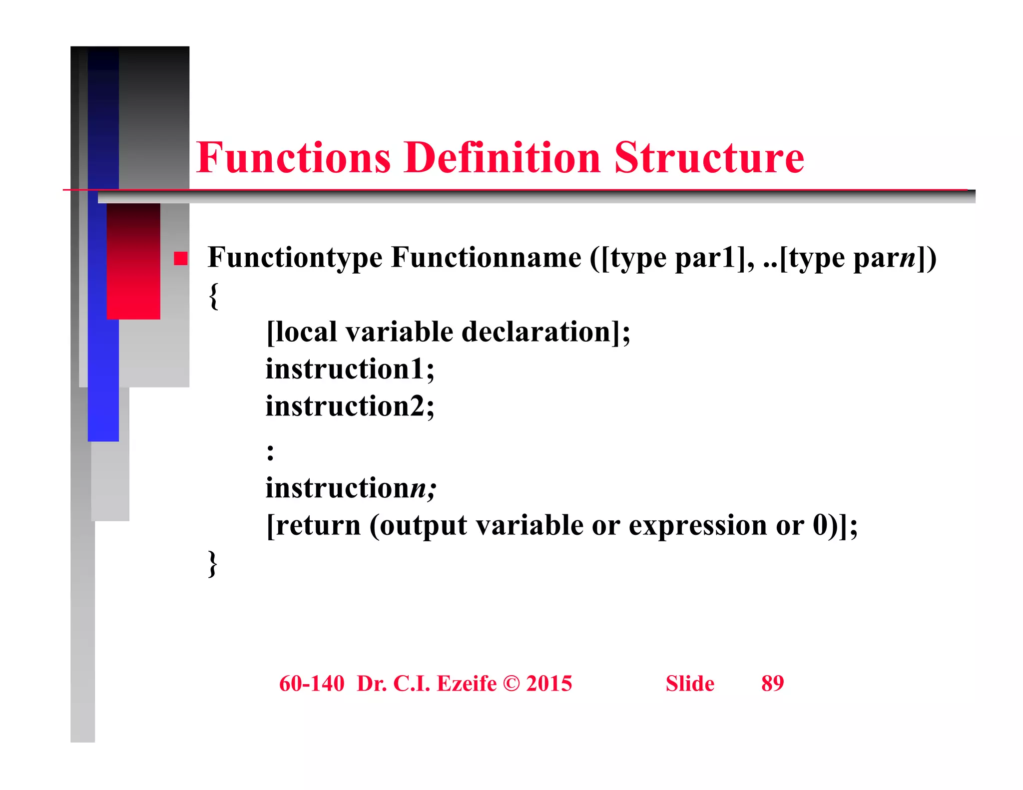 F ti D fi iti St t
Functions Definition Structure
 Functiontype Functionname ([type par1], ..[type parn])
{
[local variable declaration];
[ ];
instruction1;
instruction2;
:
instructionn;
[return (output variable or expression or 0)];
}
60-140 Dr. C.I. Ezeife © 2015 Slide 89
 