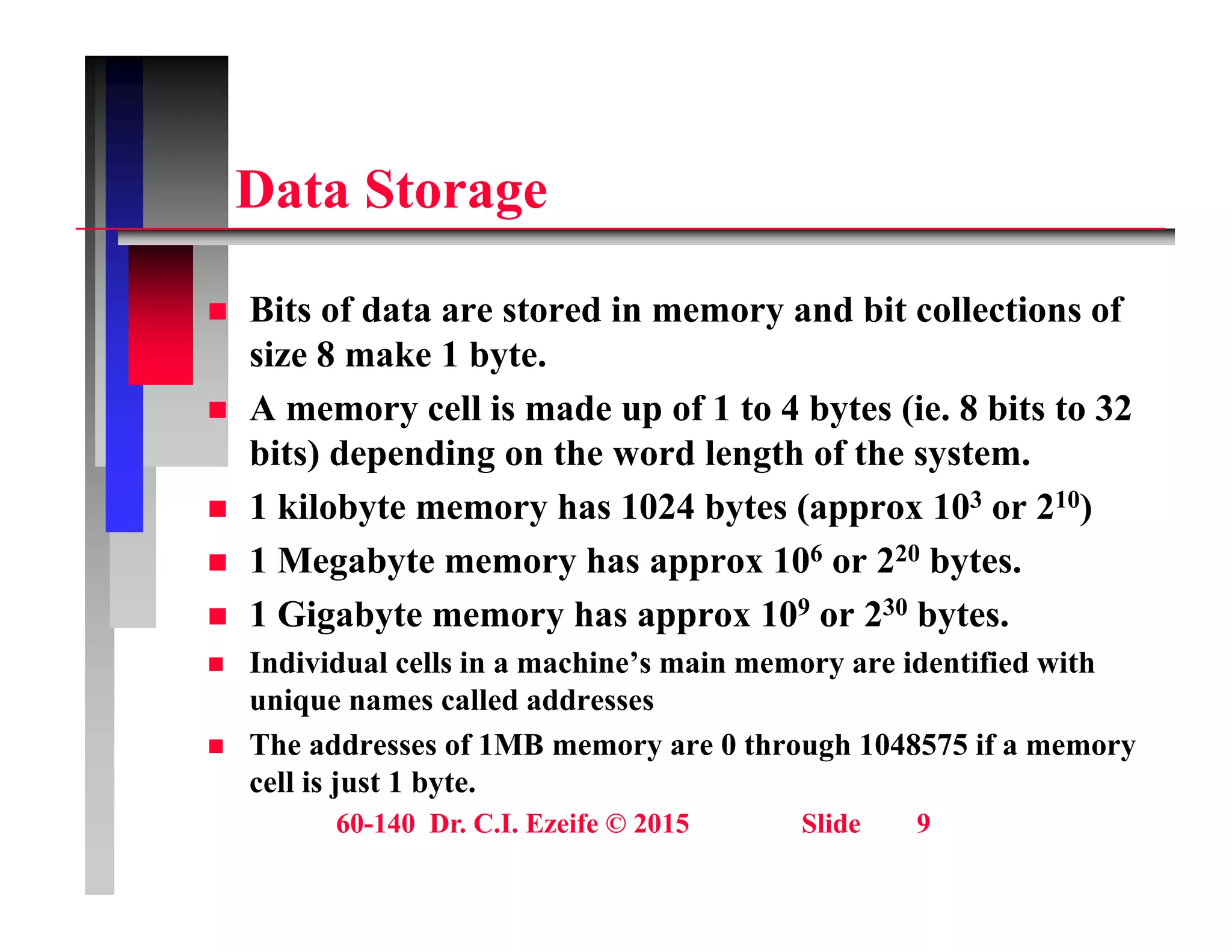 D t St
Data Storage
 Bits of data are stored in memory and bit collections of
size 8 make 1 byte.
 A memory cell is made up of 1 to 4 bytes (ie. 8 bits to 32
 A memory cell is made up of 1 to 4 bytes (ie. 8 bits to 32
bits) depending on the word length of the system.
 1 kilobyte memory has 1024 bytes (approx 103 or 210)
 1 Megabyte memory has approx 106 or 220 bytes.
 1 Gigabyte memory has approx 109 or 230 bytes.
I di id l ll i hi ’ i id tifi d ith
 Individual cells in a machine’s main memory are identified with
unique names called addresses
 The addresses of 1MB memory are 0 through 1048575 if a memory
ll i j t 1 b t
60-140 Dr. C.I. Ezeife © 2015 Slide 9
cell is just 1 byte.
 