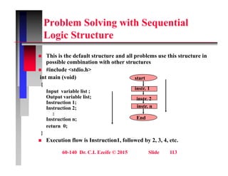 Problem Solving with Sequential
L i St t
Logic Structure
Thi i th d f lt t t d ll bl thi t t i
 This is the default structure and all problems use this structure in
possible combination with other structures
 #include <stdio.h>
int main (void) t t
int main (void)
{
Input variable list ;
Output variable list;
start
instr. 1
instr 2
p ;
Instruction 1;
Instruction 2;
:
Instruction n;
instr. 2
instr. n
End
;
return 0;
}
 Execution flow is Instruction1, followed by 2, 3, 4, etc.
60-140 Dr. C.I. Ezeife © 2015 Slide 113
 