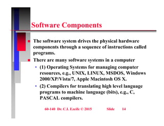 S ft C t
Software Components
 The software system drives the physical hardware
components through a sequence of instructions called
programs.
p g
 There are many software systems in a computer
• (1) Operating Systems for managing computer
resources, e.g., UNIX, LINUX, MSDOS, Windows
2000/XP/Vista/7, Apple Macintosh OS X.
• (2) Compilers for translating high level language
(2) Compilers for translating high level language
programs to machine language (bits), e.g., C,
PASCAL compilers.
60-140 Dr. C.I. Ezeife © 2015 Slide 14
 