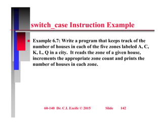 it h I t ti E l
switch_case Instruction Example
 Example 6.7: Write a program that keeps track of the
number of houses in each of the five zones labeled A, C,
K, L, Q in a city. It reads the zone of a given house,
, , Q y g ,
increments the appropriate zone count and prints the
number of houses in each zone.
60-140 Dr. C.I. Ezeife © 2015 Slide 142
 