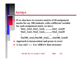 A
Arrays
 If we also have to record a matrix of 20 assignment
marks for say 100 students, with a different variable
for each assignment mark, we have:
g ,
Stu1_Asn1, Stu1_Asn2, ……., Stu1_Asn20
Stu2_Asn1, Stu2_Asn2,…….., Stu2_Asn20
: : : :
: : : :
Stu100_Asn1,Stu100_Asn2,….,Stu100_Asn20
 Approach is inconvenient and prone to error
 A way out? ---- Use ARRAY data structure
60-140 Dr. C.I. Ezeife © 2015 Slide 176
 