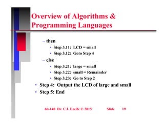 Overview of Algorithms &
P i L
Programming Languages
– then
• Step 3.11: LCD = small
• Step 3.12: Goto Step 4
p p
– else
• Step 3.21: large = small
S 3 22 ll R i d
• Step 3.22: small = Remainder
• Step 3.23: Go to Step 2
• Step 4: Output the LCD of large and small
p p g
• Step 5: End
60-140 Dr. C.I. Ezeife © 2015 Slide 19
 
