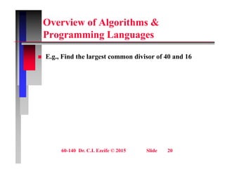 Overview of Algorithms &
P i L
Programming Languages
 E.g., Find the largest common divisor of 40 and 16
60-140 Dr. C.I. Ezeife © 2015 Slide 20
 