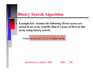 Bi S h Al ith
Binary Search Algorithm
 Example 8.6: Assume the following 10 test scores are
sorted in an array test[10], find if a score of 84 is in this
array using binary search.
y g y
Test(k) -56 63 65 71 72 75 80 81 84 86
60-140 Dr. C.I. Ezeife © 2015 Slide 210
 