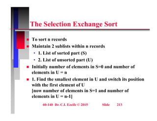 Th S l ti E h S t
The Selection Exchange Sort
 To sort n records
 Maintain 2 sublists within n records
• 1 List of sorted part (S)
• 1. List of sorted part (S)
• 2. List of unsorted part (U)
 Initially number of elements in S=0 and number of
Initially number of elements in S 0 and number of
elements in U = n
 1. Find the smallest element in U and switch its position
i h h fi l f U
with the first element of U
[now number of elements in S=1 and number of
elements in U = n-1]
60-140 Dr. C.I. Ezeife © 2015 Slide 213
]
 