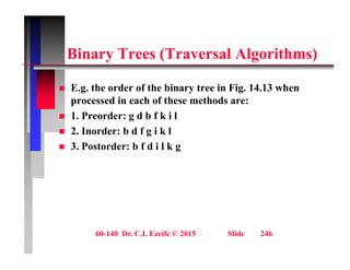 Bi T (T l Al ith )
Binary Trees (Traversal Algorithms)
 E.g. the order of the binary tree in Fig. 14.13 when
processed in each of these methods are:
 1. Preorder: g d b f k i l
 1. Preorder: g d b f k i l
 2. Inorder: b d f g i k l
 3. Postorder: b f d i l k g
g
60-140 Dr. C.I. Ezeife © 2015 Slide 246
 