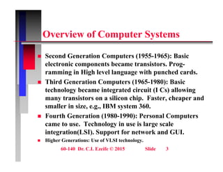 O i f C t S t
Overview of Computer Systems
 Second Generation Computers (1955-1965): Basic
electronic components became transistors. Prog-
ramming in High level language with punched cards.
g g g g p
 Third Generation Computers (1965-1980): Basic
technology became integrated circuit (I Cs) allowing
t i t ili hi F t h d
many transistors on a silicon chip. Faster, cheaper and
smaller in size, e.g., IBM system 360.
 Fourth Generation (1980-1990): Personal Computers
( ) p
came to use. Technology in use is large scale
integration(LSI). Support for network and GUI.
 Higher Generations: Use of VLSI technology
60-140 Dr. C.I. Ezeife © 2015 Slide 3
 Higher Generations: Use of VLSI technology.
 