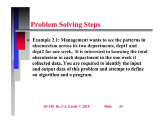 P bl S l i St
Problem Solving Steps
 Example 2.1: Management wants to see the patterns in
absenteeism across its two departments, dept1 and
dept2 for one week. It is interested in knowing the total
p g
absenteeism in each department in the one week it
collected data. You are required to identify the input
and output data of this problem and attempt to define
and output data of this problem and attempt to define
an algorithm and a program.
60-140 Dr. C.I. Ezeife © 2015 Slide 33
 