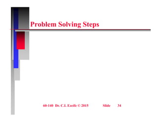 P bl S l i St
Problem Solving Steps
60-140 Dr. C.I. Ezeife © 2015 Slide 34
 