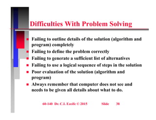 Diffi lti With P bl S l i
Difficulties With Problem Solving
 Failing to outline details of the solution (algorithm and
program) completely
 Failing to define the problem correctly
 Failing to define the problem correctly
 Failing to generate a sufficient list of alternatives
 Failing to use a logical sequence of steps in the solution
g g
 Poor evaluation of the solution (algorithm and
program)
Al b h d d
 Always remember that computer does not see and
needs to be given all details about what to do.
60-140 Dr. C.I. Ezeife © 2015 Slide 38
 
