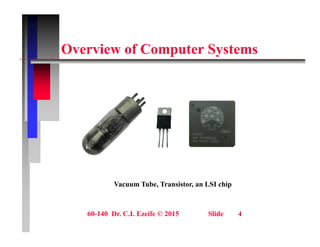 O i f C t S t
Overview of Computer Systems
Vacuum Tube, Transistor, an LSI chip
60-140 Dr. C.I. Ezeife © 2015 Slide 4
 