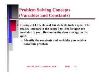 Problem Solving Concepts
(V i bl d C t t )
(Variables and Constants)
 Example 3.1 : A class of ten students took a quiz. The
grades (integers in the range 0 to 100) for quiz are
available to you. Determine the class average on the
y g
quiz.
• Identify the constants and variables you need to
l thi bl
solve this problem
60-140 Dr. C.I. Ezeife © 2015 Slide 42
 