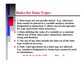 R l f D t T
Rules for Data Types
1 D t t t ll i d E h t
 1. Data types are not usually mixed. E.g., character
data cannot be placed in a variable memory location
designated as numerical. C allows use of cast operator
f t i h
for type conversion when necessary.
 2. Data defining the value of a variable or a constant
will be one of four data types: numerical, character,
y
string and Boolean.
 3. The use of any data outside the data set of the data
type results in an error.
type results in an error.
 4. Only valid operations on a data type are allowed.
E.g., numbers designated as string type cannot be used
in calculations
60-140 Dr. C.I. Ezeife © 2015 Slide 53
in calculations.
 
