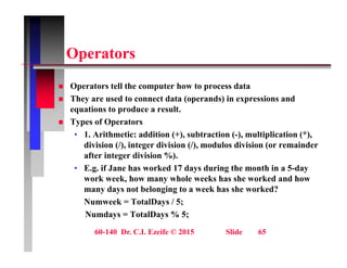 O t
Operators
O ll h h d
 Operators tell the computer how to process data
 They are used to connect data (operands) in expressions and
equations to produce a result.
 Types of Operators
• 1. Arithmetic: addition (+), subtraction (-), multiplication (*),
division (/), integer division (/), modulos division (or remainder
after integer division %).
• E.g. if Jane has worked 17 days during the month in a 5-day
work week, how many whole weeks has she worked and how
many days not belonging to a week has she worked?
Numweek = TotalDays / 5;
Numdays = TotalDays % 5;
60-140 Dr. C.I. Ezeife © 2015 Slide 65
y y ;
 