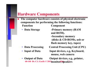 H d C t
Hardware Components
 The computer hardware consists of physical electronic
components for performing the following functions:
components for performing the following functions:
Function Component
• Data Storage -Primary memory (RAM
g y y (
and ROM).
-Secondary memory
(disks & CD-ROMs usb or
(disks & CD-ROMs, usb or
flash memory key, tapes)
• Data Processing Central Processing Unit (CPU)
• Input of Data Input devices, e.g, Keyboard,
mouse, web camera
O t t f D t O t t d i i t
60-140 Dr. C.I. Ezeife © 2015 Slide 7
• Output of Data Output devices, e.g., printer,
monitor, speakers
 