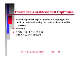 E l ti M th ti l E i
Evaluating a Mathematical Expression
 Evaluating a math expression means assigning values
to all variables and testing the result to determine if it
is correct.
 Evaluate
 5 * (X + Y) - 4 * Y / (Z + 6)
with X = 2, Y=3, and Z=6
60-140 Dr. C.I. Ezeife © 2015 Slide 72
 