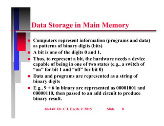 D t St i M i M
Data Storage in Main Memory
C t t i f ti ( d d t )
 Computers represent information (programs and data)
as patterns of binary digits (bits)
 A bit is one of the digits 0 and 1.
 Thus, to represent a bit, the hardware needs a device
capable of being in one of two states (e.g., a switch of
“on” for bit 1 and “off” for bit 0)
on for bit 1 and off for bit 0)
 Data and programs are represented as a string of
binary digits
E 9 + 6 i bi t d 00001001 d
 E.g., 9 + 6 in binary are represented as 00001001 and
00000110, then passed to an add circuit to produce
binary result.
60-140 Dr. C.I. Ezeife © 2015 Slide 8
 