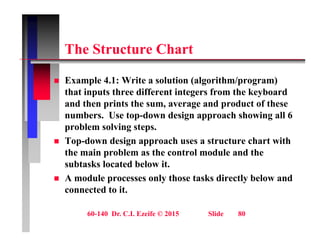 Th St t Ch t
The Structure Chart
 Example 4.1: Write a solution (algorithm/program)
that inputs three different integers from the keyboard
and then prints the sum, average and product of these
p , g p
numbers. Use top-down design approach showing all 6
problem solving steps.
T d d i h t t h t ith
 Top-down design approach uses a structure chart with
the main problem as the control module and the
subtasks located below it.
 A module processes only those tasks directly below and
connected to it.
60-140 Dr. C.I. Ezeife © 2015 Slide 80
 