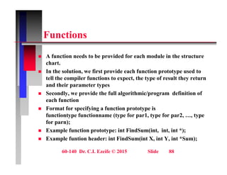 F ti
Functions
A f i d b id d f h d l i h
 A function needs to be provided for each module in the structure
chart.
 In the solution, we first provide each function prototype used to
t ll th il f ti t t th t f lt th t
tell the compiler functions to expect, the type of result they return
and their parameter types
 Secondly, we provide the full algorithmic/program definition of
h f ti
each function
 Format for specifying a function prototype is
functiontype functionname (type for par1, type for par2, …, type
f )
for parn);
 Example function prototype: int FindSum(int, int, int *);
 Example funtion header: int FindSum(int X, int Y, int *Sum);
60-140 Dr. C.I. Ezeife © 2015 Slide 88
 