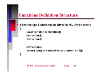 F ti D fi iti St t
Functions Definition Structure
 Functiontype Functionname ([type par1], ..[type parn])
{
[local variable declaration];
[ ];
instruction1;
instruction2;
:
instructionn;
[return (output variable or expression or 0)];
}
60-140 Dr. C.I. Ezeife © 2015 Slide 89
 