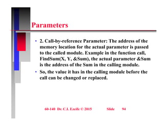 P t
Parameters
• 2. Call-by-reference Parameter: The address of the
memory location for the actual parameter is passed
to the called module. Example in the function call,
p ,
FindSum(X, Y, &Sum), the actual parameter &Sum
is the address of the Sum in the calling module.
S th l it h i th lli d l b f th
• So, the value it has in the calling module before the
call can be changed or replaced.
60-140 Dr. C.I. Ezeife © 2015 Slide 94
 