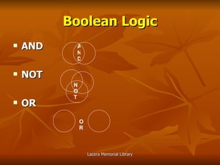 Boolean Logic AND NOT OR OR NOT AND 