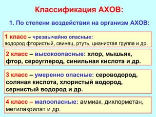 Классификация АХОВ:
1. По степени воздействия на организм АХОВ:
1 класс – чрезвычайно опасные:
водород фтористый, свинец, ртуть, цианистая группа и др.

2 класс – высокоопасные: хлор, мышьяк,
фтор, сероуглерод, синильная кислота и др.
3 класс – умеренно опасные: сероводород,
соляная кислота, хлористый водород,
сернистый водород и др.
4 класс – малоопасные: аммиак, дихлорметан,
метилакрилат и др.

 