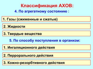 Классификация АХОВ:
4. По агрегатному состоянию :
1. Газы (сжиженные и сжатые)
2. Жидкости
3. Твердые вещества
5. По способу поступления в организм:
1. Ингаляционного действия
2. Перрорального действия
3. Кожно-резорбтивного действия

 