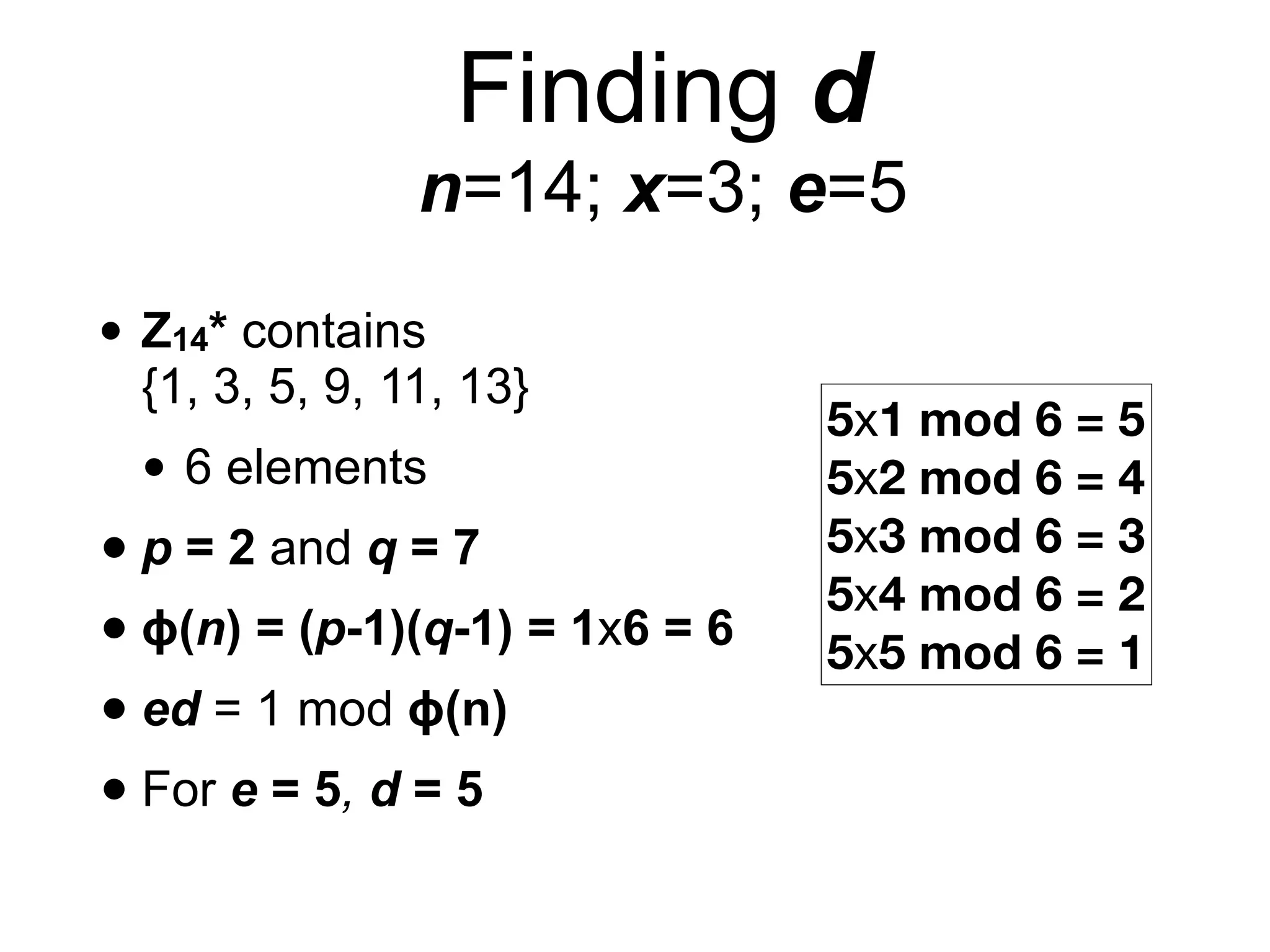 • Z14* contains
{1, 3, 5, 9, 11, 13}
• 6 elements
• p = 2 and q = 7
• ϕ(n) = (p-1)(q-1) = 1x6 = 6
• ed = 1 mod ϕ(n)
• For e = 5, d = 5
Finding d
n=14; x=3; e=5
5x1 mod 6 = 5
5x2 mod 6 = 4
5x3 mod 6 = 3
5x4 mod 6 = 2
5x5 mod 6 = 1
 